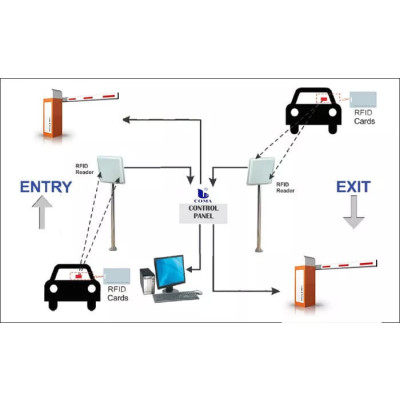 anthm-hagz-alboab-alamny-lmntk-okof-alsyaratsecurity-gate-barrier-systems-for-parking-area-small-2
